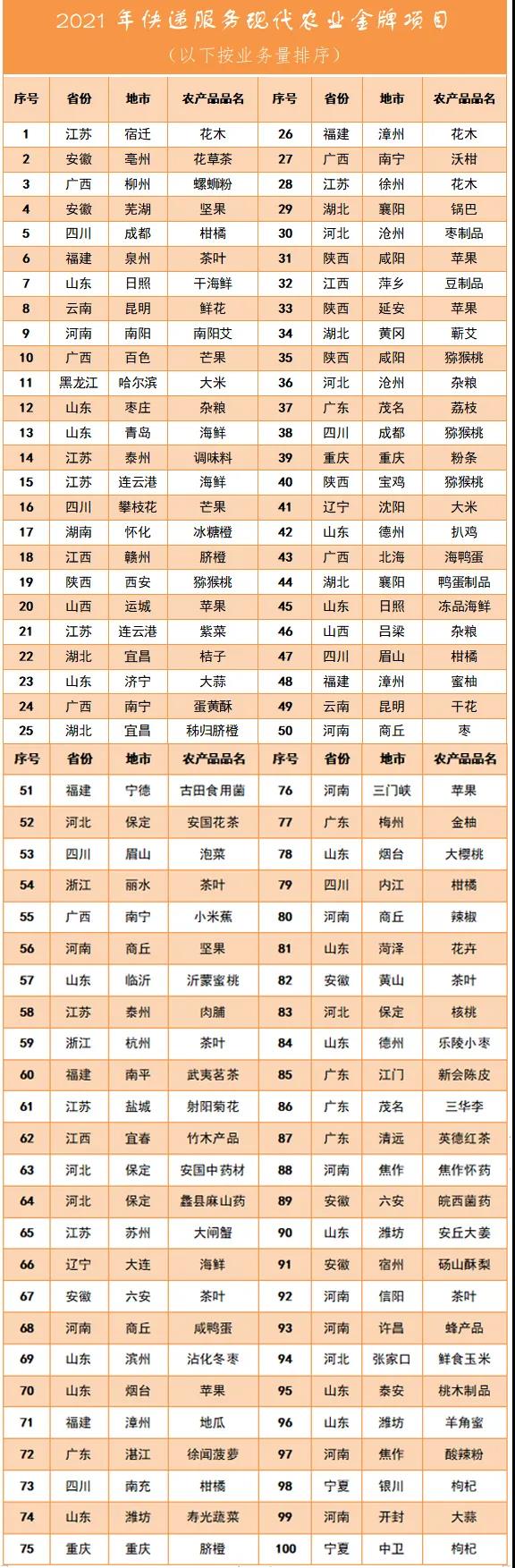 体育平台
